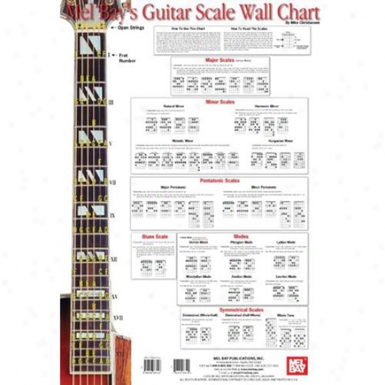 Mel Bay Guitar Scale Wall Chart